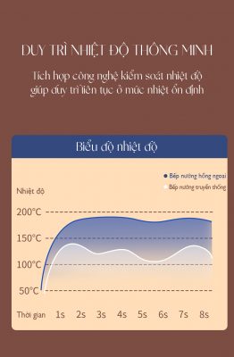 bep-nuong-dien-hong-ngoai-khong-khoi-6