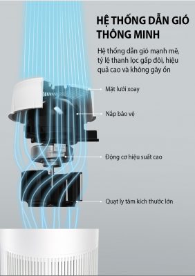 may-loc-khong-khi-liectroux-tr808-10