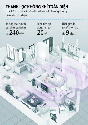 may-loc-khong-khi-liectroux-tr808-7